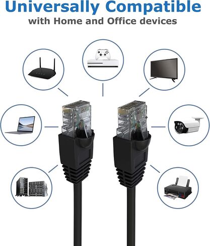 66 ft (20m) CAT5e Cable, Outdoor External Ethernet Cable, 100% Solid Copper, Network Cable, LAN, Router, WiFi 6, CCTV, 1000mb (Gigabit), RJ45 Plugs in Saudi Arabia