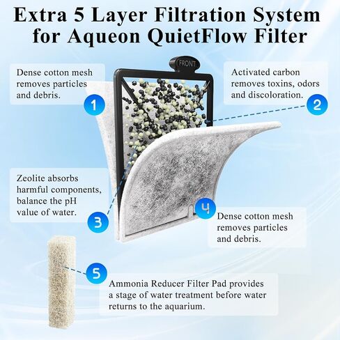 Medium Fish Tank Filter Cartridges with Filter Pads, Aquarium Filter Cartridge Compatible with Aqueon QuietFlow LED PRO Power Filter Size 10/Power Filter Size 10/E Internal Power Filter Size 20 in Saudi Arabia