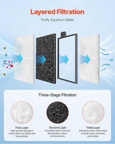 VEVOR Fish Tank Aquarium, 5 Gallon Square Ultra-Clear Glass Starter Smart Tank Adjustable 3 Color Lighting, Self Cleaning System Fishbowl for Freshwater & Saltwater Fish Home, Office, or Pet Use in Saudi Arabia