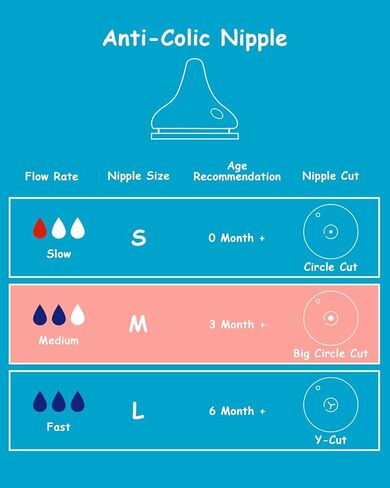 Silicone Nipple (S) for Spectra Baby Bottles, Slow Flow, 0m+, 4 Count in Saudi Arabia