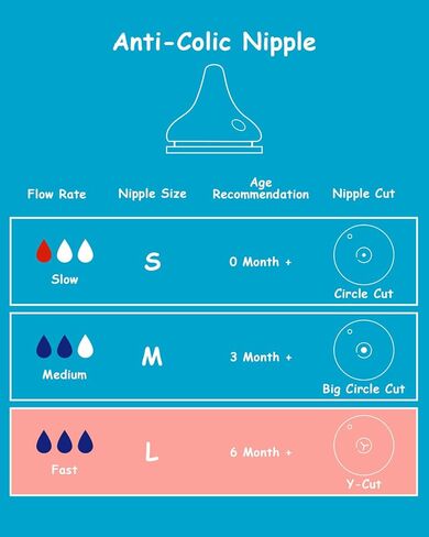 Silicone Nipple (S) for Spectra Baby Bottles, Slow Flow, 0m+, 4 Count in Saudi Arabia