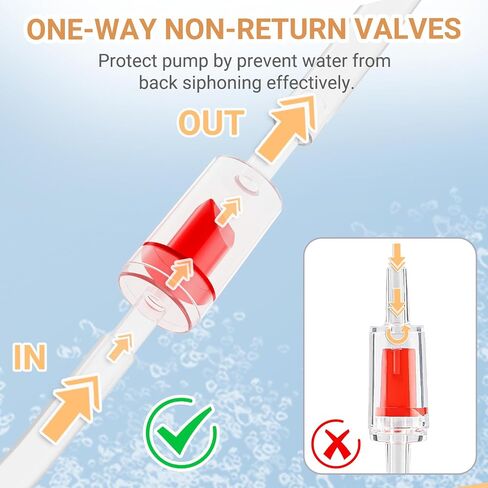 طقم ملحقات مضخة Aquarium Air Pump مع أنابيب قياسية ، أحجار الهواء ، فحص الصمامات ، أكواب الشفط والموصلات. (10 أقدام أنابيب/2 حجر الهواء) in Saudi Arabia