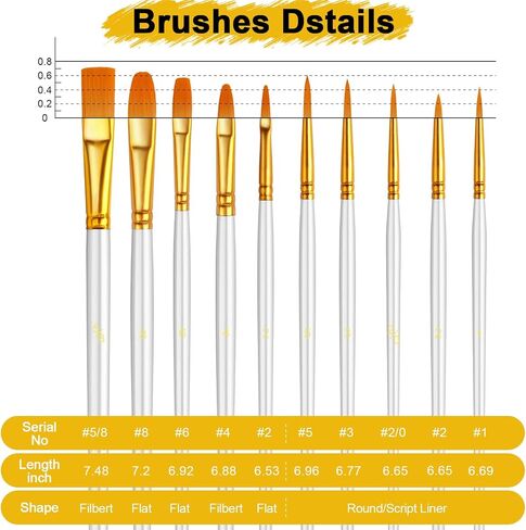 Acrylic Paint Brushes Set, 50Pcs Round Pointed Tip Artist Paintbrushes for Acrylic Painting Oil Watercolor Canvas Boards Rock Body Face Nail Art, Halloween Pumpkin Ceramic Crafts Supplies，Blue in Saudi Arabia