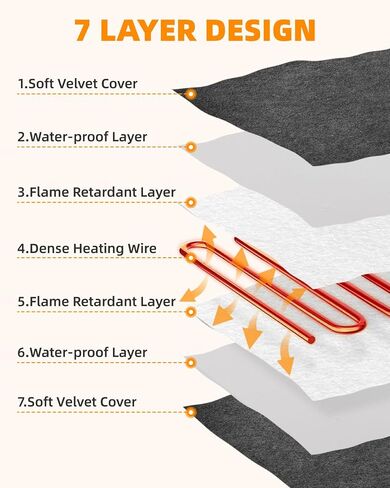 Self Warming Cat Bed 24 x 18 in - Dogs Cat Beds for Indoor Outdoor, Machine Washable, 3cm/1.18in Thickened Pet Heating Pad for Cats & Dogs, Double Side Premium Soft in Saudi Arabia