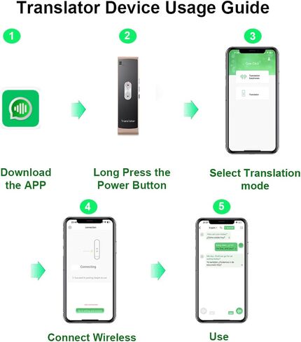 Language Translator Device Portable Two-Way Instant Translator 2025 Mini Pocket Smart Translator Ai Online Voice Photo Text Translation for Learning, Travel and Business(Black) in Saudi Arabia