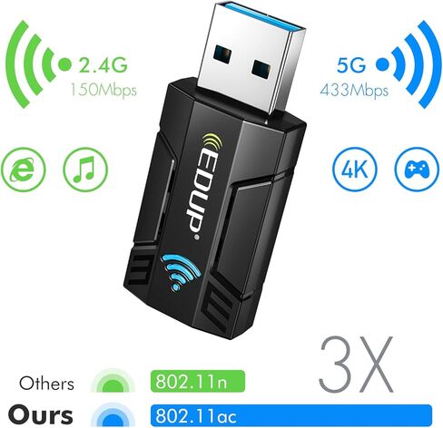 1300Mbps USB 3.0 Wireless WiFi Adapter for PC, USB Wi-Fi Dongle AC Mini Network Adapters 802.11ac 2.4GHz/5GHz Built-in Antenna for Windows 11/10/7/8/8.1/XP Mac OS 10.6-10.15 in Saudi Arabia