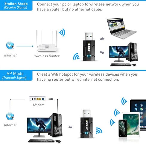 1300Mbps USB 3.0 Wireless WiFi Adapter for PC, USB Wi-Fi Dongle AC Mini Network Adapters 802.11ac 2.4GHz/5GHz Built-in Antenna for Windows 11/10/7/8/8.1/XP Mac OS 10.6-10.15 in Saudi Arabia
