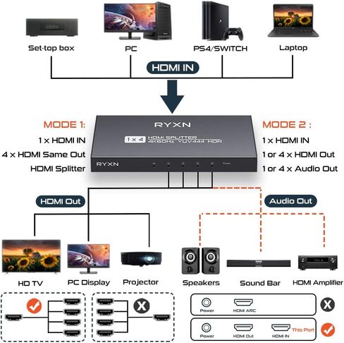 موزع HDMI 2.0 1 في 2 خارج 4K 60 هرتز، يدعم تجاوز HDCP، Dolby Atmos، YUV 4:4:4، HDCP 2.3، EDID، LPCM 7.1، متوافق مع PS5/4/3، Xbox، Roku، Apple TV، Fire Stick، Blu -مشغل الأشعة، بطاقة الالتقاط in Kuwait