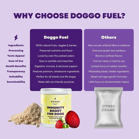 Natural Immunity Boost Dog Food Topper with Freeze-Dried Berries & Vegetables - Natural Powder Supplement for Enhanced Nutrition, Digestion & Dog Immune Support - All Breeds & Ages in Saudi Arabia