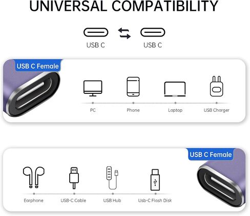 ELUTENG 90 Degree USB Adapter 6 Pack Right Angle USB 3.0 Adapter USB Male to Female UP Down/Left Right Connector L Shaped USB Extension Adapter for PC, Laptop, USB A Charger and More in Saudi Arabia
