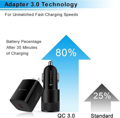 USB Fast Charger Kit for Samsung Galaxy A16 A15 A14 A35 A55 A54 A53 5G S24 FE S24 S23 Ultra S22 Ultra S21 S20 A13 iPhone 16 15,Quick Charge 3.0 Wall Charger+Rapid Car Charger Adapter+2 USB C Cable 3FT in Saudi Arabia