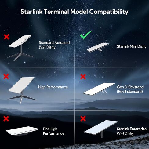 QUIDDITY Starlink Mini Mount - ABS Starlink Mini Pipe Adapter & Compact Portable Roof Mount, Compatible with 1.3-1.77'' Poles, for Starlink Standard Mini Kickstand Dishy Satellite Internet Kit (White) in Saudi Arabia