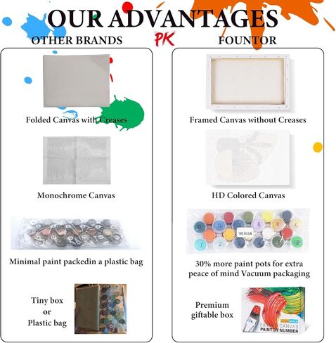 Fountor 4 Pack Paint by Numbers مجموعة للمبتدئين الكبار مع الحامل الخشبي ، فنون المناظر الطبيعية DIY والحرف للبالغين ، الرسم بأرقام لديكور الجدار المنزلي ، 8 × 12 بوصة in Kuwait