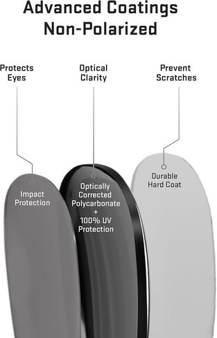 Revant Replacement Lenses for Oakley Bottle Rocket in Kuwait