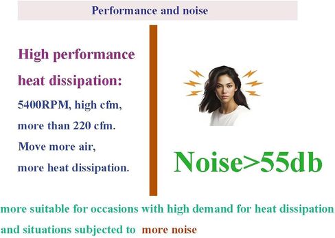 12038 PWM Cooling Fan 120mm 38mm DC 12V 4Pin High 230 CFM Brushless Dual Ball Bearing 5400RPM for Computer Case Server Workstation Cabinet in Kuwait