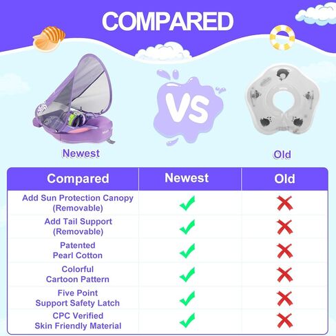 Mambobaby Baby Pool Float with Canopy & Tail Non-Inflatable Solid Baby Swim Float for Infants Toddlers 3-24 Months Upgrade Soft Waterproof Skin-Friendly Material Infant Swimming Float in Kuwait