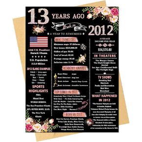 Happy 50th Birthday Card Gifts for Women Her, Funny 50th Birthday Decorations for Woman Mom, Cool 50th Birthday Gifts for 50 Year Old Wife Daughter Sister Aunt Family Friend in Kuwait