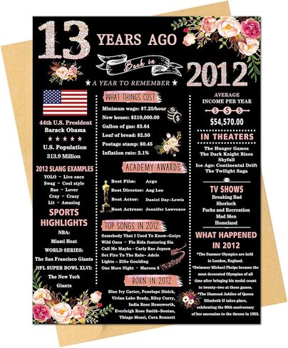 Happy 50th Birthday Card Gifts for Women Her, Funny 50th Birthday Decorations for Woman Mom, Cool 50th Birthday Gifts for 50 Year Old Wife Daughter Sister Aunt Family Friend in Kuwait