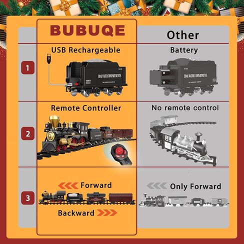 Electric Train Sets for Kids Metal Alloy Christmas Train Toys Steam Locomotive, Glowing Passenger Carriages, Luxury Tracks, Light & Sounds Rechargeable Birthday Gifts for Boys Girls Green in Saudi Arabia