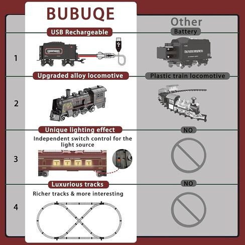 Electric Train Sets for Kids Metal Alloy Christmas Train Toys Steam Locomotive, Glowing Passenger Carriages, Luxury Tracks, Light & Sounds Rechargeable Birthday Gifts for Boys Girls Green in Saudi Arabia