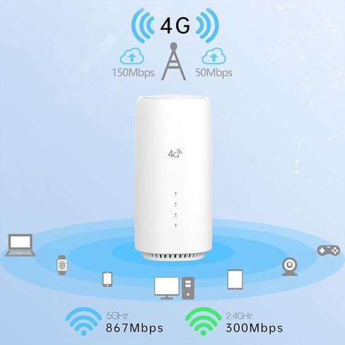 راوتر مودم AC1200 ثنائي النطاق غير مقفل 4G LTE مع فتحة لبطاقة SIM ومجموعة شرائح Qualcomm EC25-AFXD و8 هوائيات مدمجة للمكتب المنزلي والنسخ الاحتياطي الخلوي وشبكات المناطق النائية.C8-450 in Kuwait