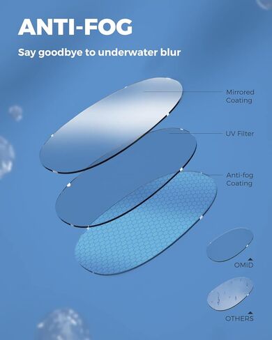 OMID Swim Goggles, P3 Anti-Fog Swimming Goggles for Men Women Anti-UV Goggles in Saudi Arabia