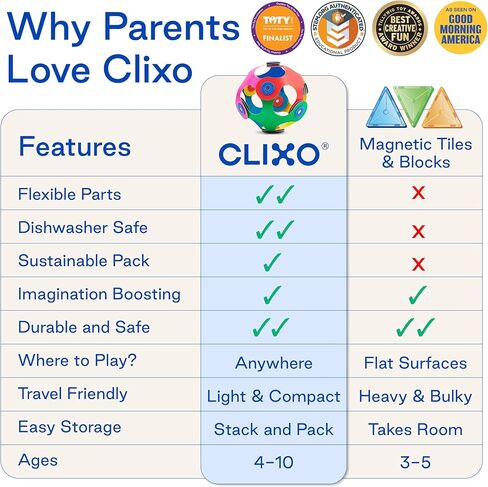 Clixo Rainbow 42 Piece Pack. Flexible Imagination Boosting Magnetic Building Toy. Modular Designs for Hours of STEM Play. Kids Basket Stuffer Gift. Multi-Sensory Magnet Toy, Travel Friendly. Ages 4-99 in Kuwait