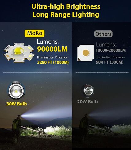 MoKo Rechargeable Headlamp 2PCS, 230° Wide Beam Head Lamp with 2 Color Temps and Motion Sensor, Waterproof LED Headlights for Adults with SOS Mode, Camping Gear for Cycling Hiking Fishing Hunting in Saudi Arabia