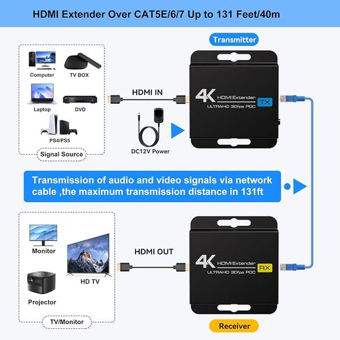HDMI Extender Over Ethernet Cat5e/6 Up to 196Ft Adapter Converter Repeater Balun Transmitter Receiver Power Over Cat Support Full 1080p 3D POC HDCP EDID Copy from Displays in Saudi Arabia