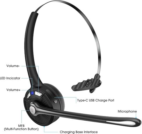 Bluetooth Headset with Microphone,V5.1,Noise Canceling Wireless On Ear Headphones, Bluetooth Headphones with Mic, Phone Headset Mute Button for Laptop, Skype, Call Centers, Office, Trucker in Saudi Arabia