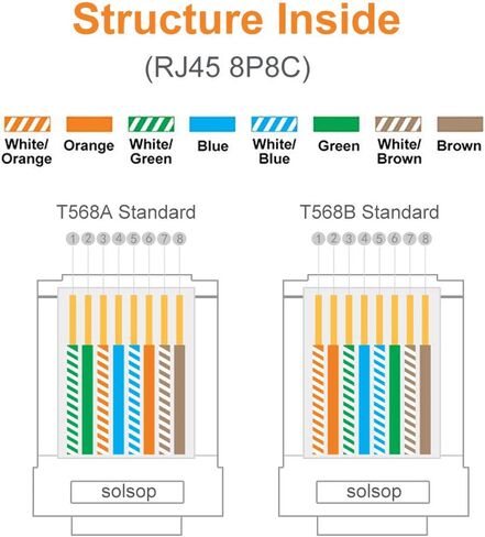 Solsop 100-PACK Cat 6 Pass Through RJ45 Connectors STP Shielded Cat6 Ethernet Connector Ends in Saudi Arabia