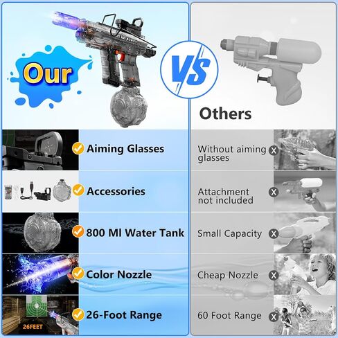 Electric Water Gun for Kids & Adults - 800ml Large Capacity, 40 FT Long Range, Automatic Water Suction, 40 Mins Continuous Shooting, Perfect for Outdoor Battles, Parties & Summer Fun in Kuwait