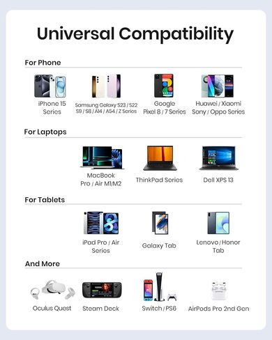 INIU USB C to USB C Cable, [6.6ft, Red] 2-Pack C Cable to C Cable for iPhone 15 Pro Max, Samsung Galaxy S22 S10 A9, MacBook Pro, iPad Air, and More in Kuwait