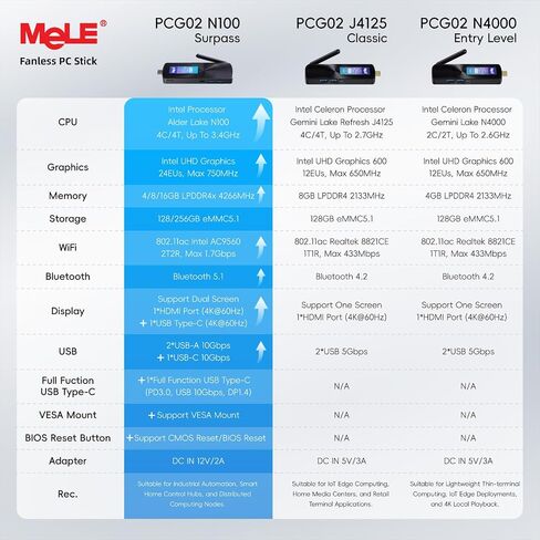 MeLE Fanless Mini PC Stick PCG02 Pro 12th Gen Alder Lake - N100(up to 3.4GHz), 8GB DDR4 RAM 256GB Desktop Computer Stick Support 4K Dual HDMI USB3.2 WiFi BT Ethernet,Home Business Office Industrial in Saudi Arabia
