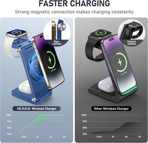 Magnetic Wireless Charger Stand, 3 in 1 Foldable Wireless Charging Station, Travel Charger for Multiple Devices for iPhone 16 15 14 13 12 Series, Apple Watch Ultra/9/8/7/6/5/4/3/2, AirPods in Saudi Arabia