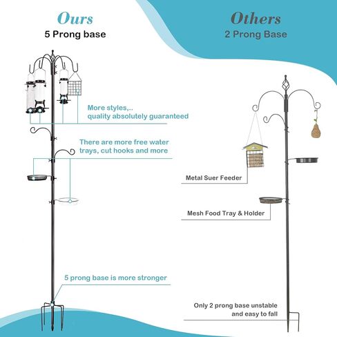 Bird Feeding Station Kit, 87 Inches Bird Feeder Pole for Outside, Premium Feeder Stand Hanging Kit with Water Bowl, Mesh Tray and Metal Suet for Attracting Wild Birds in Saudi Arabia