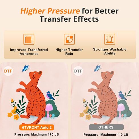 HTVRONT Auto Heat Press 2 - Heat Press Machine for T Shirts with Adjustable Pressure & Higher Heating Height, Heats Up Fast and Evenly Heat Press 15x15 for HTV, Sublimation, Heat Press Projects in Saudi Arabia