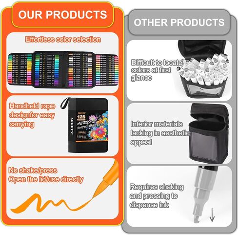 128 Acrylic Paint Markers, Dual Tip Brush Paint Pens for Rock Painting, Wood, Glass, Stone, Canvas, Ceramic, Fabric - Fine & Brush Tip Water Based Acrylic Markers Pens in Kuwait