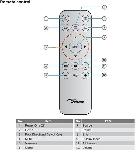 Replacement Remote Compatible with OPTOMA UHZ35ST GT2000HDR, GT2100HDR, GT3500HDR, HZ40HDR, ZX350e, ZW350S, ZK450, ZK430ST, ZH520, ZH462, ZH350ST, UHZ66 Projector in Kuwait