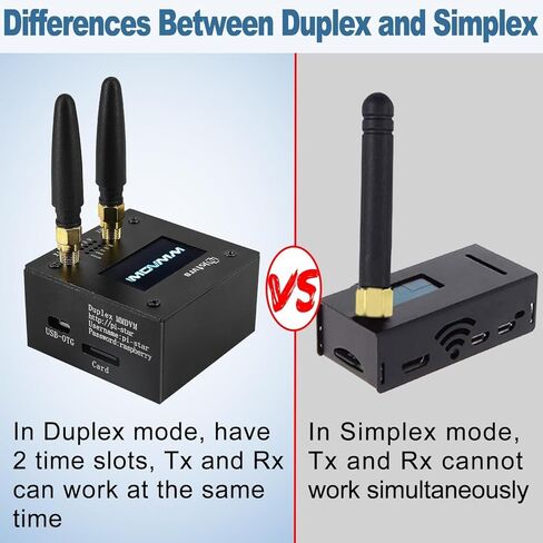 MMDVM Duplex Hotspot Board, Multi-Mode Digital Voice Modem with OLED Display, 8GB SD Card & Orange PI, Support P25 DMR YSF NXD Slot 1 + Slot 2 - Metal Case in Kuwait