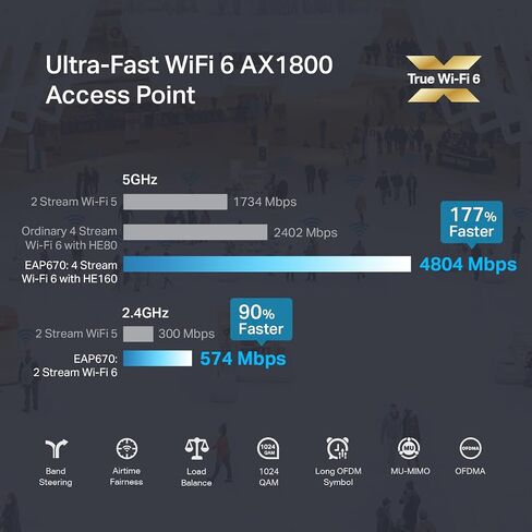 TP-Link EAP670 V2 Omada WiFi 6 Ultra- Slim AX5400 Wireless 2.5G Ceiling Mount Access Point Support Mesh, OFDMA, Seamless Roaming, HE160 & MU-MIMO SDN Integrated Cloud Access & Omada App PoE+ in Saudi Arabia