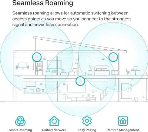 TP-Link EAP670 V2 Omada WiFi 6 Ultra- Slim AX5400 Wireless 2.5G Ceiling Mount Access Point Support Mesh, OFDMA, Seamless Roaming, HE160 & MU-MIMO SDN Integrated Cloud Access & Omada App PoE+ in Saudi Arabia