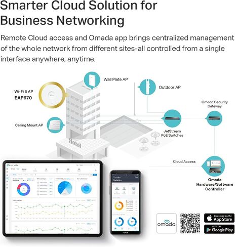 TP-Link EAP670 V2 Omada WiFi 6 Ultra- Slim AX5400 Wireless 2.5G Ceiling Mount Access Point Support Mesh, OFDMA, Seamless Roaming, HE160 & MU-MIMO SDN Integrated Cloud Access & Omada App PoE+ in Saudi Arabia