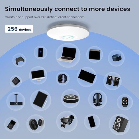 Tenda AC1200 Long-Range Access Point in Saudi Arabia