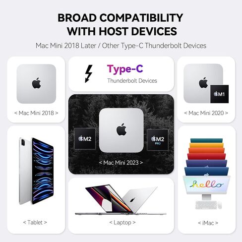 Minisopuru Upgrade Mac Mini Hub - Support M.2 NVMe/SATA SSD, 10Gbps USB C/A, Mac Mini Dock with M.2 NVMe SSD Enclosure, Mac Mini Accessories Mac Mini Stand for Mac Mini M2/M2 Pro/M1(2018 & Later) in Saudi Arabia