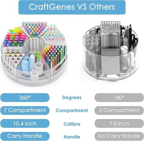 360° Rotating Pen Holder for Desk, 7 Removable Compartments Art Supply Storage Organizer, Marker Organizer, Rotating Makeup Organizer for Home, Office, and Classroom in Kuwait