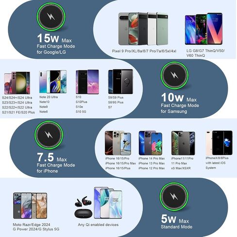 محول طاقة USB C، 3 عبوات 20 وات 2 منفذ PD&QC 3.0 نوع C شاحن حائط سريع متوافق مع iPhone 14 13 12 11 Pro Max، SE، iPad، 8 7 Plus، Samsung Galaxy S21 S20 S10 Plus، Google Pixel 7 6 Pro 5 in Kuwait