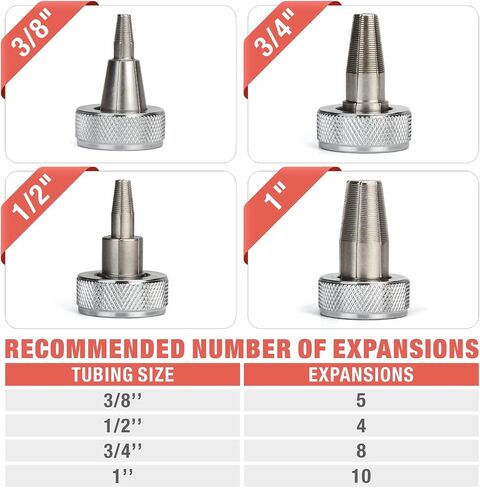 iCrimp PEX Expander Tool with 1/2",3/4",1" Expansion Heads for Uponor ProPex Expansion Sleeves, Meets ASTM F1960 Standard in Kuwait