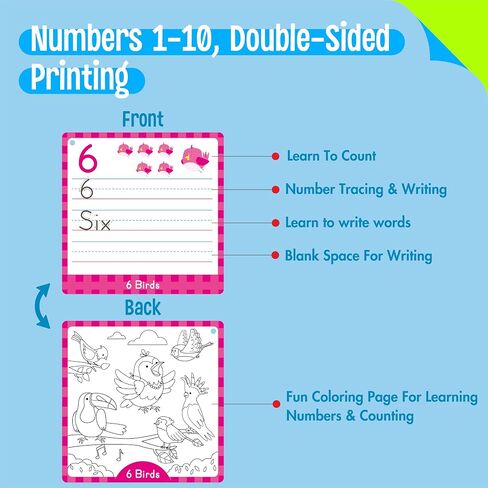 26 PCS Handwriting Drawing Practice Cards, Alphabet Write and Wipe Tracing Flashcards Double-Sided Dry Erase Reusable Painting Coloring Cards Early Learning Montessori Toy for Toddlers, Preschoolers in Kuwait