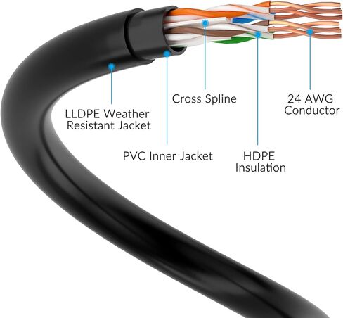 Cat6 Outdoor Ethernet Cable 150ft, Heavy Duty Double Jackets Internet Cord, Waterproof, Direct Burial, (from 25FT to 300 FT) Support PoE Cat6 Cat5e Cat5 Network, Cat 6 RJ45 Patch Cable with 25 Ties in Saudi Arabia